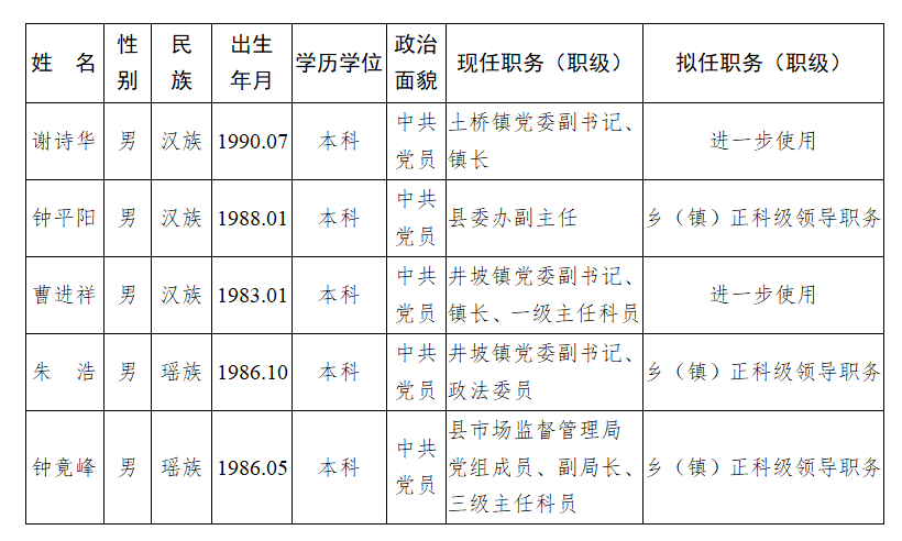 干部任前公示公告